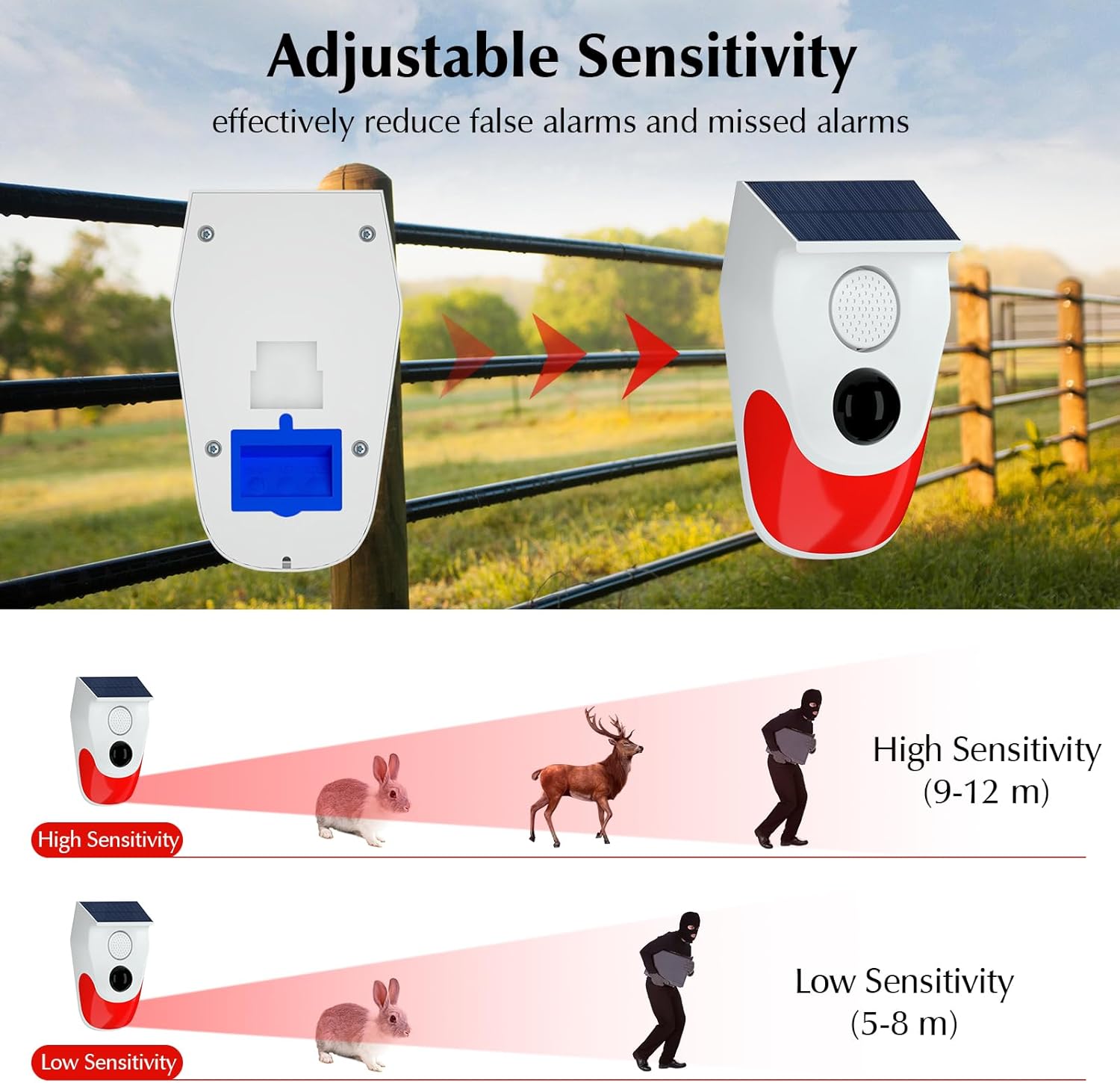 Solar-Bewegungsmelder-Alarm fü – Outdoor Power Point Bewertung und Preis
