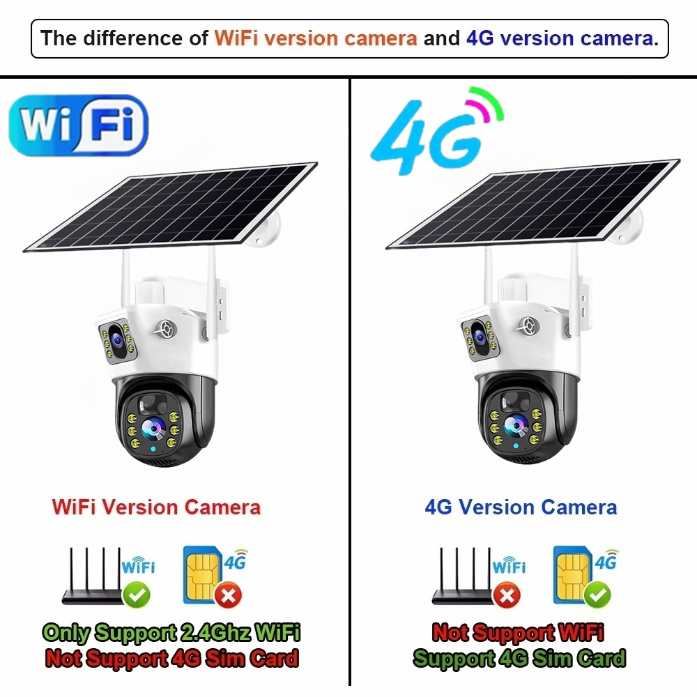 4G / WLAN Solarkamera mit Dopp – Panel Power Outdoor Bewertung und Preis